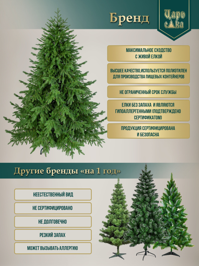 Ель искусственная Царь Елка Адель голубая 90 см